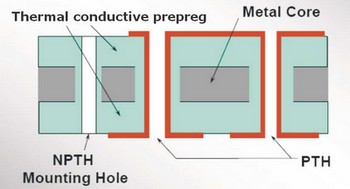 Double sided Metal core PCB ( MCPCB )